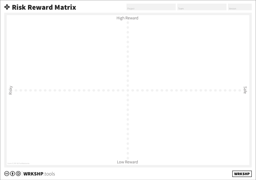 Risk Reward Matrix